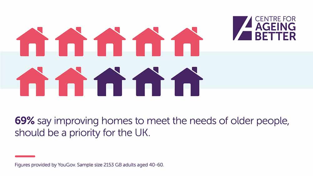 Ageing Better research improving housing for old people
