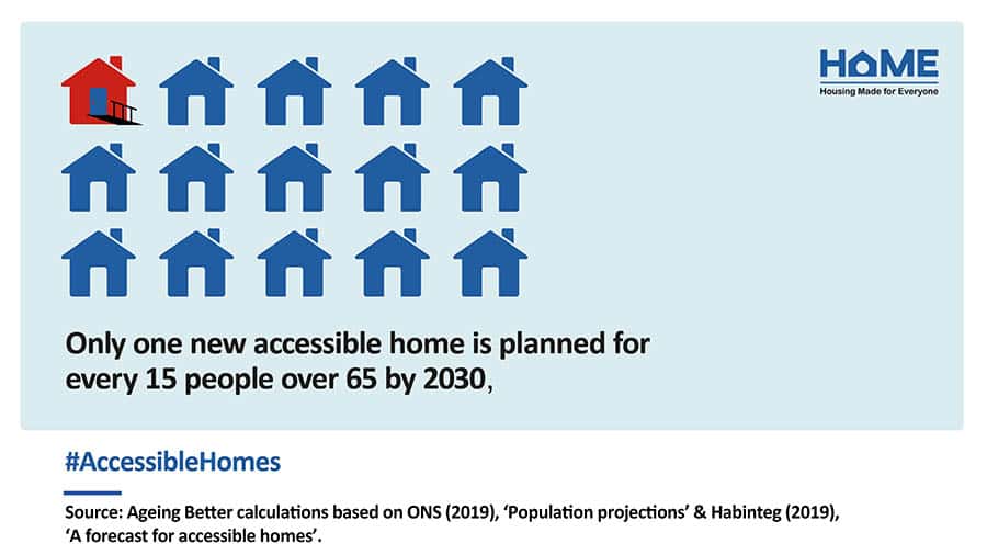 HoME One in 15 new houses to be accessible