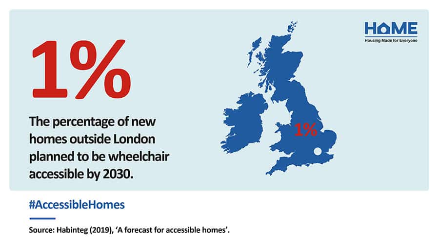 HoME one percent outside London wheelchair accessible 2030