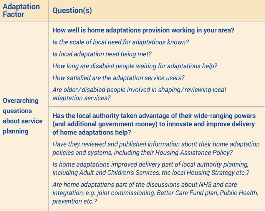 Care & Repair England housing adaptations checklist image
