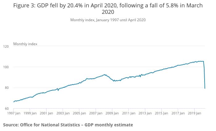 Figure 3_ GDP April fall