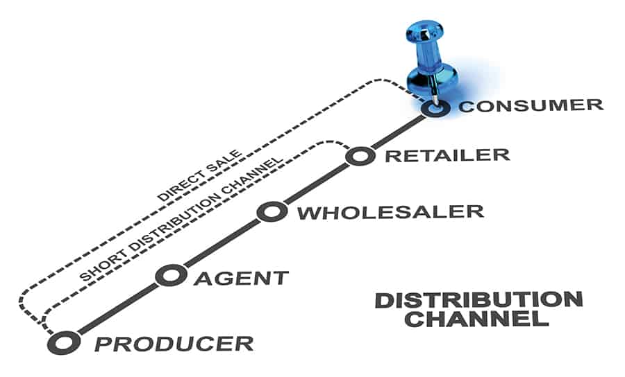 Distribution channels image