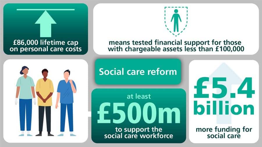 UK Government health and social care plan 2021