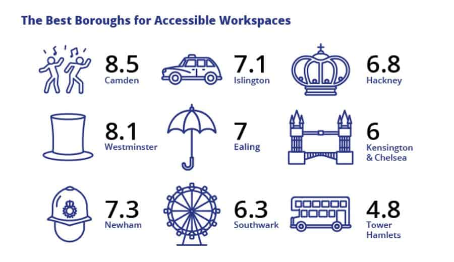 Mobility Plus accessibility figures