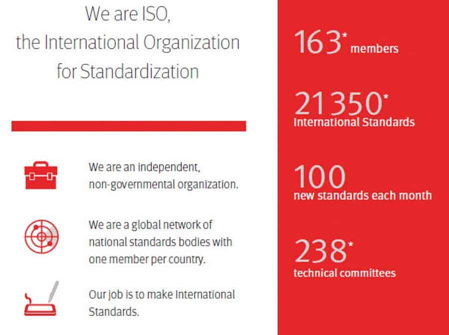 Internation Organisation for Standardization
