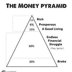 The Money Pyramid