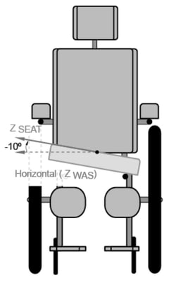 Figure 4. Seat cushion frontal angle (Fig 3.14 in the CAG1)