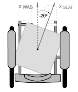 Figure 5. Seat cushion transverse angle (Fig 3.15 in the CAG1)