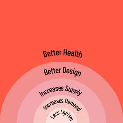 Design Age Ideas report illustration