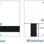 Figure 3. Recommending Loop and Hook placements on cushions and on wheelchair seat bases.