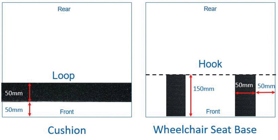 Figure 3. Recommending Loop and Hook placements on cushions and on wheelchair seat bases. 